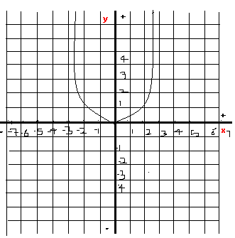 44_algbraic model.png